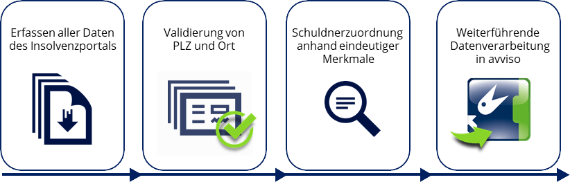 Datenaufbereitung